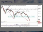Advanced GET Trading Software | Stock Technical Analysis Software from eSignal Learning